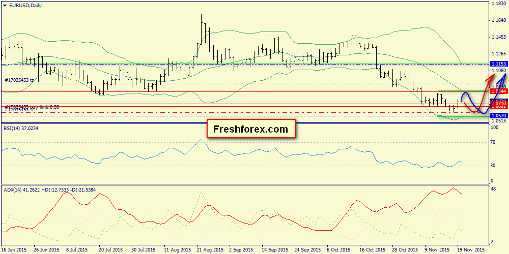 Jurnal Trading pair EUR/USD