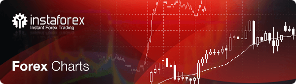 InstaForex Online Forex Charts