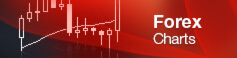 InstaForex Online Forex Charts