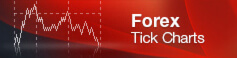 InstaForex Online Forex Charts
