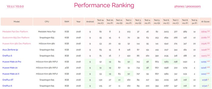 AI Kamera milik MediaTek Ini Jadi Andalan OPPO RENO 3 