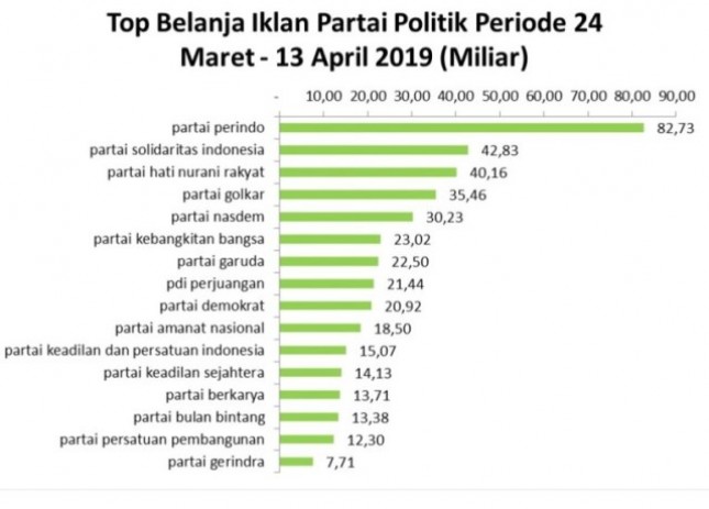 Belanja Iklan Besar Nggak Ngefek