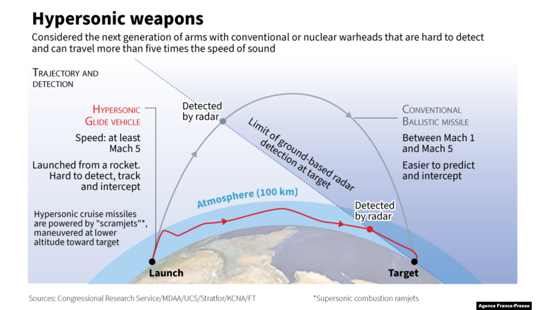 quottantangan-duelquot-antara-barat-dan-rusia-dalam-teknologi-tinggi