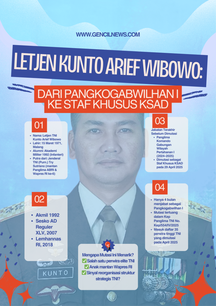 Letjen Kunto Arief Wibowo Dimutasi Usai Ayahnya Kritik Gibran