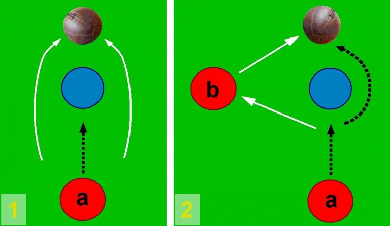 Evolusi Teknik Sepakbola
