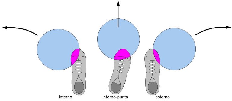 Evolusi Teknik Sepakbola