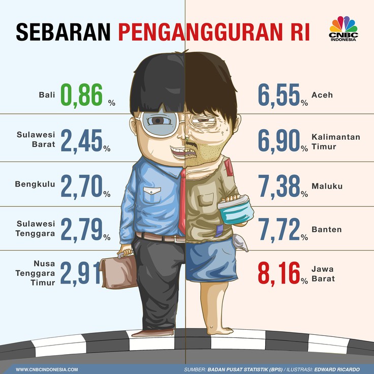 Depresiasi Rupiah Berdampak Peningkatan Jumlah PHK