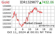 &#9608;&#9474;DISKUSI&#9474;&#9608; Investasi Emas - Part 7