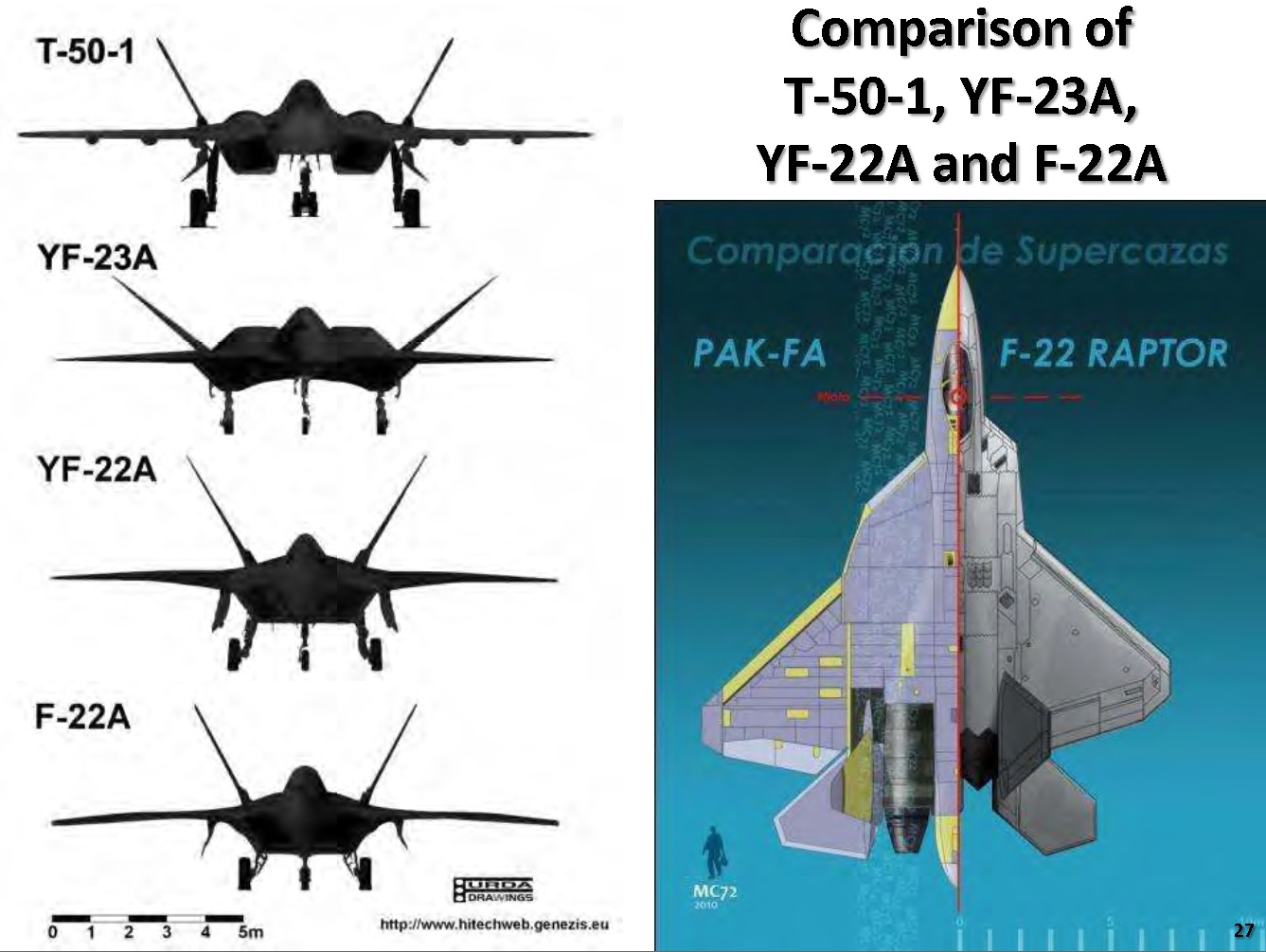 &#91;ALL ABOUT&#93; Sukhoi T-50 PAK-FA Next Gen Fighter