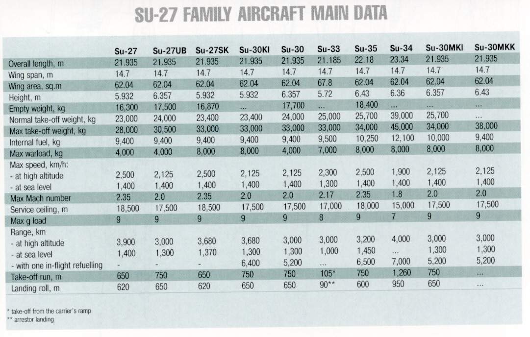 Berita & Diskusi Seputar Su-35 Fighter