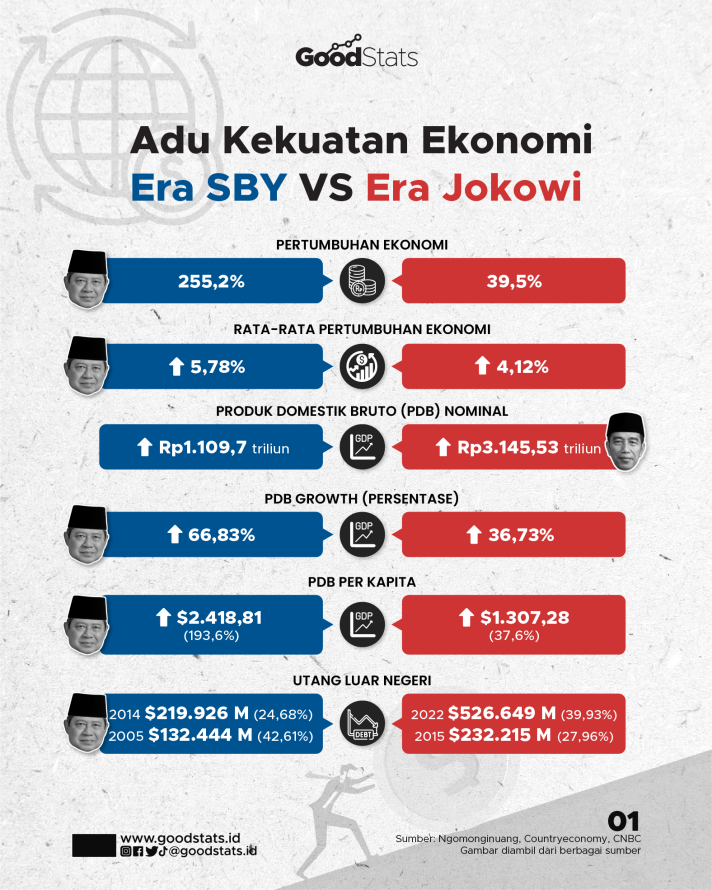 Purbaya Bilang SBY Tidur Saja Ekonomi Naik, Jokowi Kerja Keras Cuma Segitu