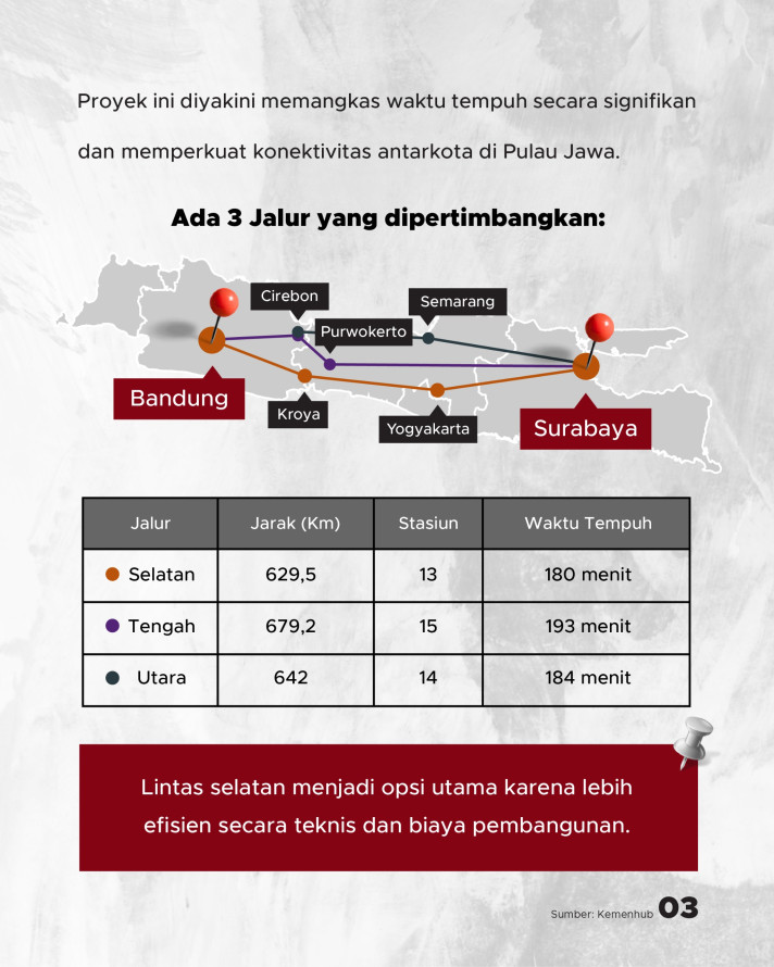 KCIC soal Proyek Kereta Cepat Jakarta-Surabaya: Lagi Direview Pak AHY