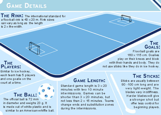 &#91;FLOORBALL&#93; &#91;IFA&#93; Indonesian Floorball Association