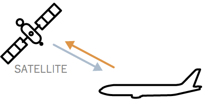 Indonesia dan Australia Pimpin Pencarian MAS MH370 di Koridor Selatan