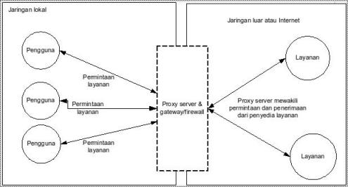 share--membangun-proxy-server-yang-handal