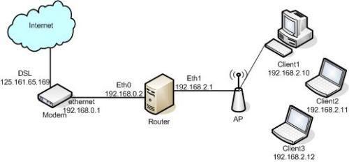 SHARE : Membangun Proxy Server Yang Handal