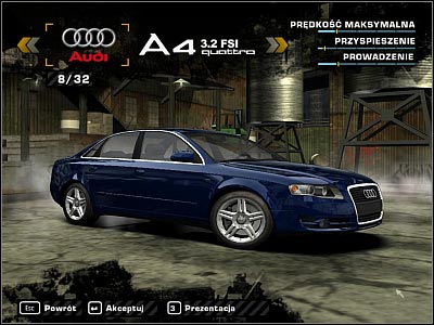 mobil apa yang biasa agan pake kalo main NFS Most Wanted?