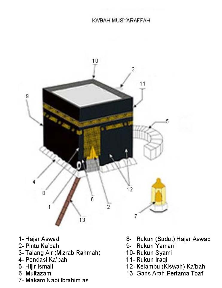 &#91;muslim wajib masuk&#93;Wisata Religi Ke Museum KABAH&#91;Full Pict&#93;