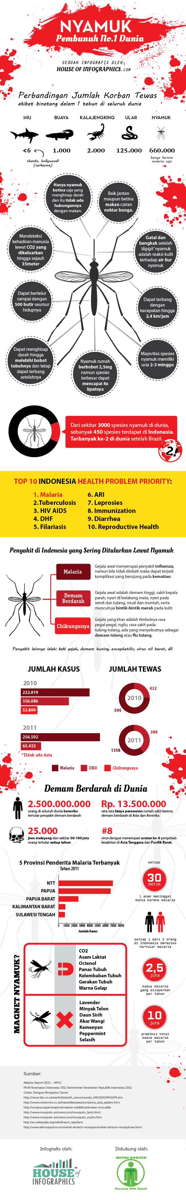 &#91;SHARE&#93; Infografis Menarik tentang Nyamuk dan Penyakit2nya, Karya Anak Bangsa!