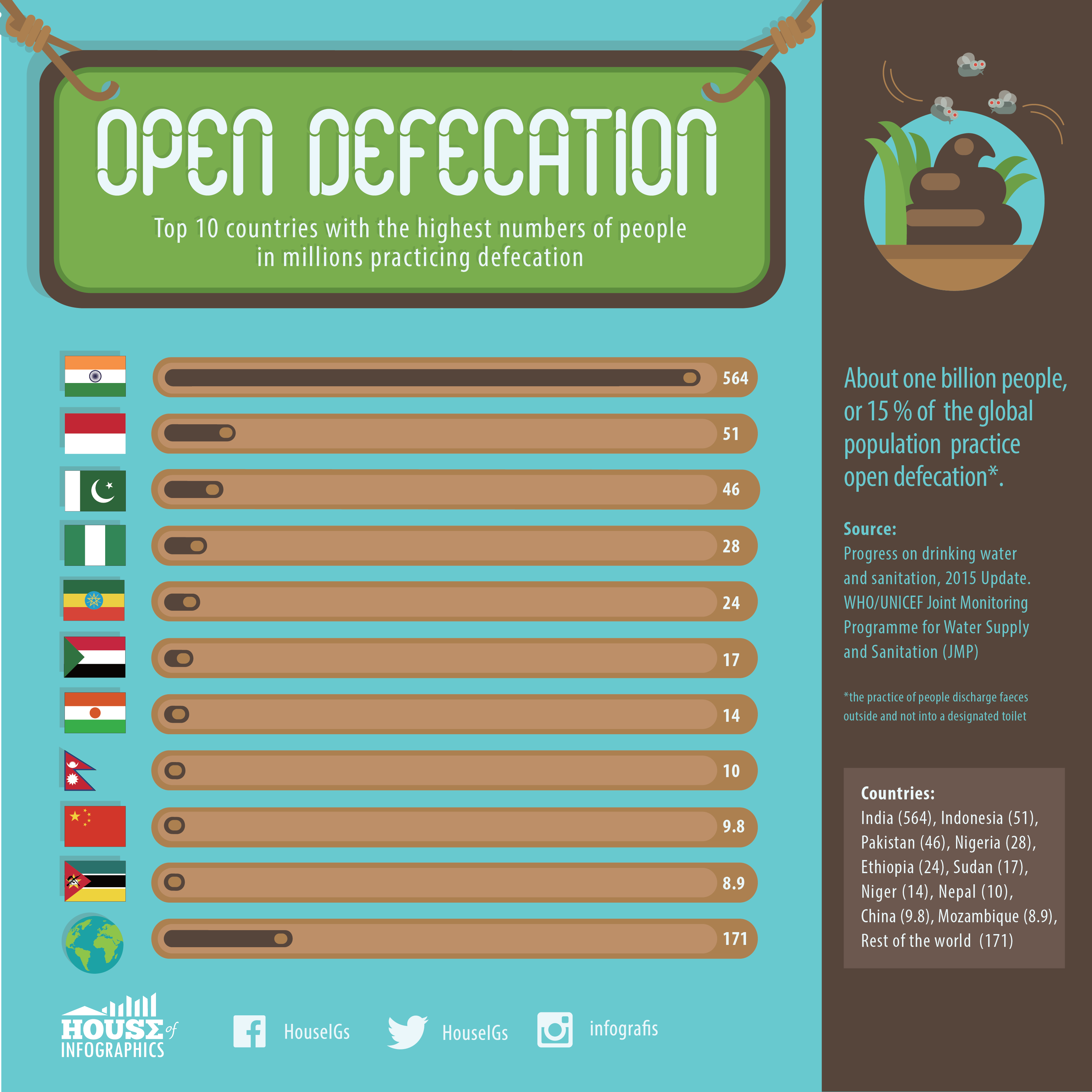 Begini Gan, Contoh Desain INFOGRAFIS Keren dan Informatif dari Berbagai Topik!