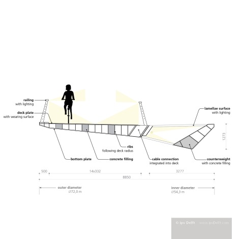 Hovenring | Inovasi Jembatan penyeberangan untuk pesepeda