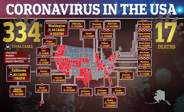 US hospitals are preparing for 96 MILLION coronavirus infections