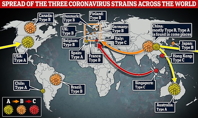 Coronavirus.... dari Cina, Amrik, atw Itali ???