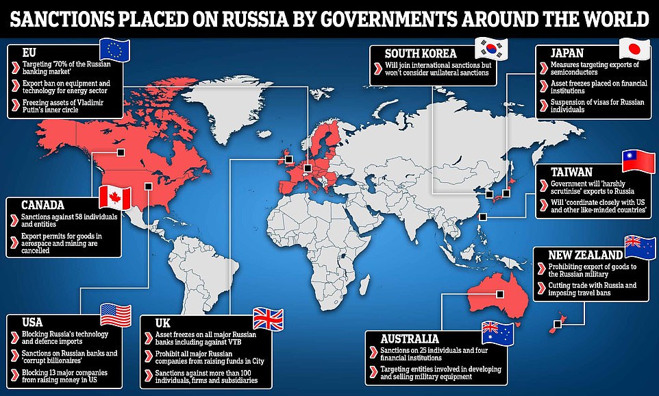 Apa Dampak Sanksi Barat Terhadap Rusia Bagi Kita Semua?