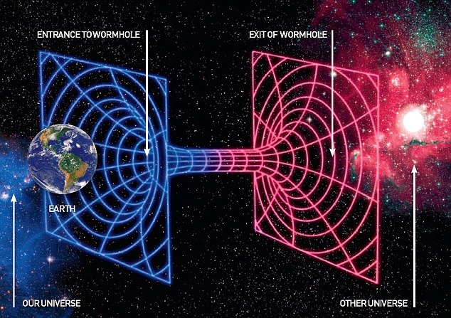 STEPHEN HAWKING: Bagaimana cara membangun sebuah mesin waktu