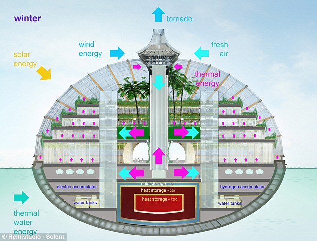 &#91;WOW&#93; HOTEL INI DIDESAIN DENGAN KEMAMPUAN PERAHU NABI NUH