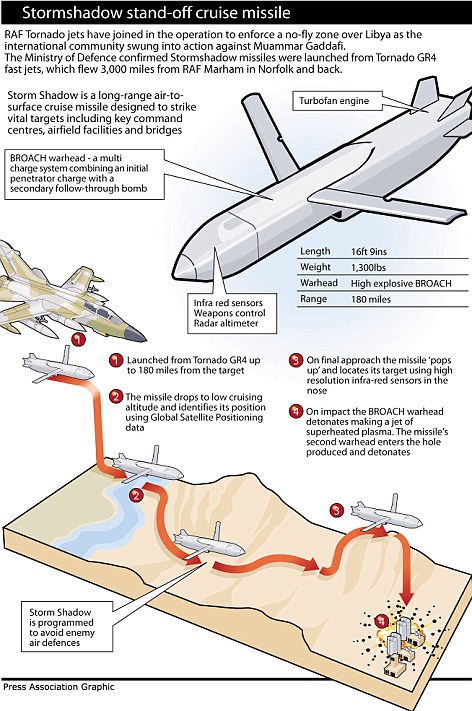 &#91;TECH NEWS&#93; TYPHOON dengan MARTE missile &amp; STORM SHADOW