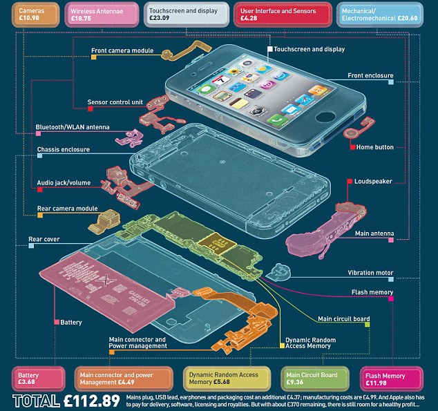 Apple akan ''Membuang'' Rp 120 Triliun
