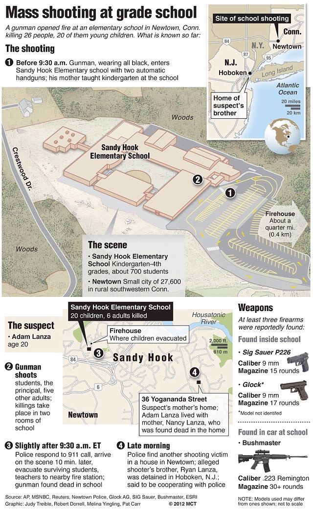 Adam Lanza, Si Pemalu Pelaku Penembakan Brutal SD Sandy Hook 