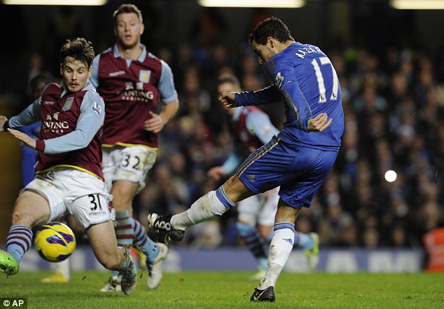 Hajar Aston Villa 8 Gol Tanpa Balas Jadi Kado Natal Manis The Blues!!!
