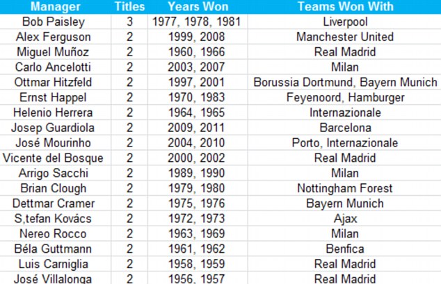 10+ Fakta Liga Champions UEFA