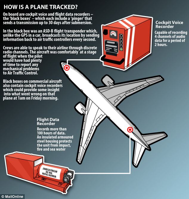 &#91;BARU TAHU ANE GAN&#93; Mengenal Black Box, Kotak Penyimpan Misteri