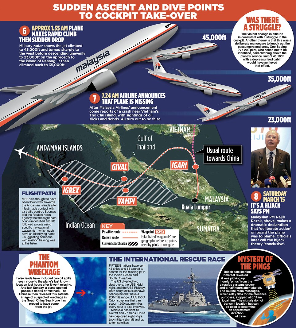 Apakah ini salah satu penyebab hilangnya Malaysia Airlines MH370 ?