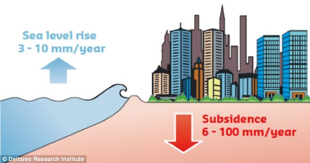 Tanah Jakarta Kok Bisa Turun? Ini Alesannya