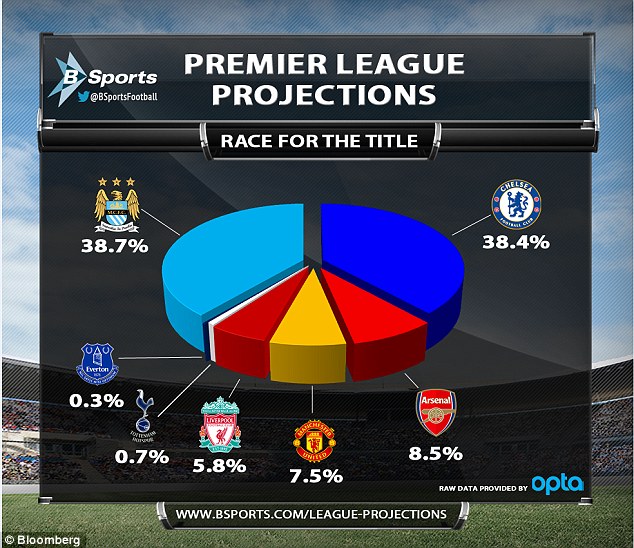 manchester-city-mcfc-pra-musim-2014-2015