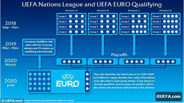 Sepakbola Eropa Akan Kehadiran Kompetisi Baru 