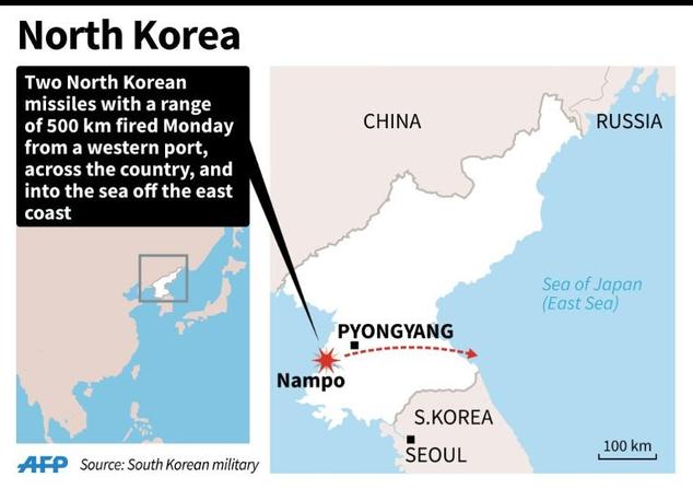 (Gondok)N. Korea fires missiles in anger at South-US military drills