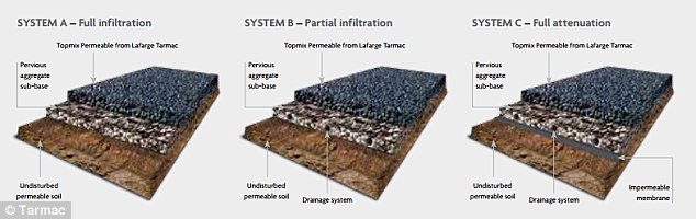 Topmix Permeable, Aspal Jalan yang bisa Minum Air ?