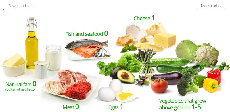 Awas! Ini Dia 5 Diet Paling Berbahaya Bagi Tubuh