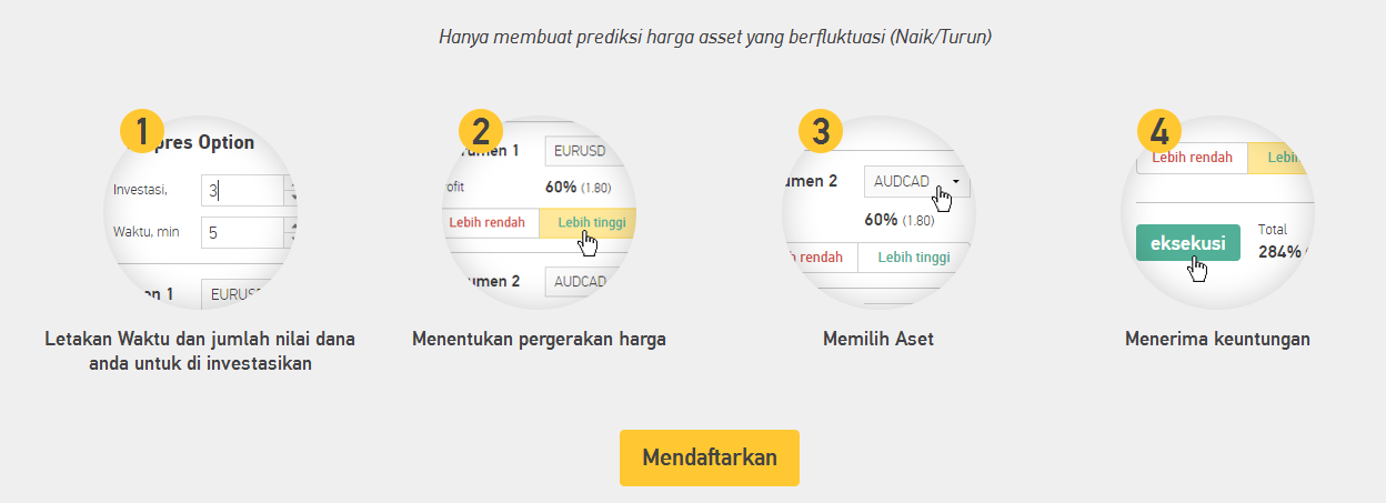 Grand Capital: Binary Option di MT4 dan Web-trader
