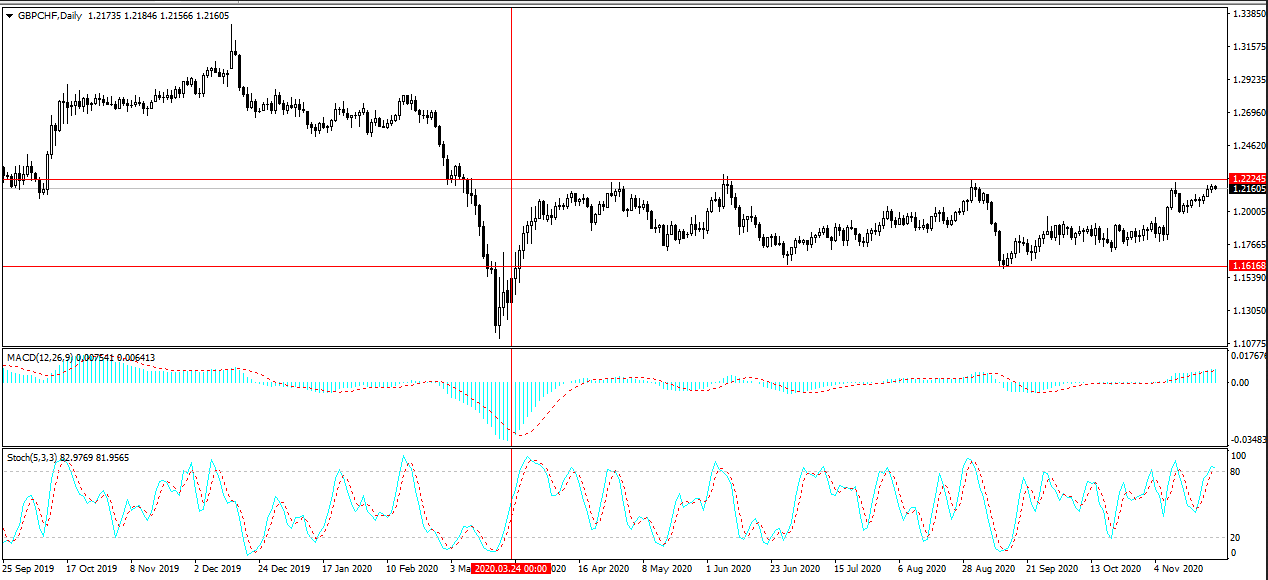 Superforex - Berita Terkini