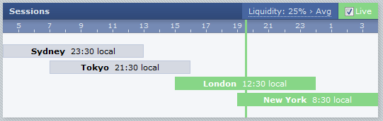 rahasia-dibalik-sesi-market