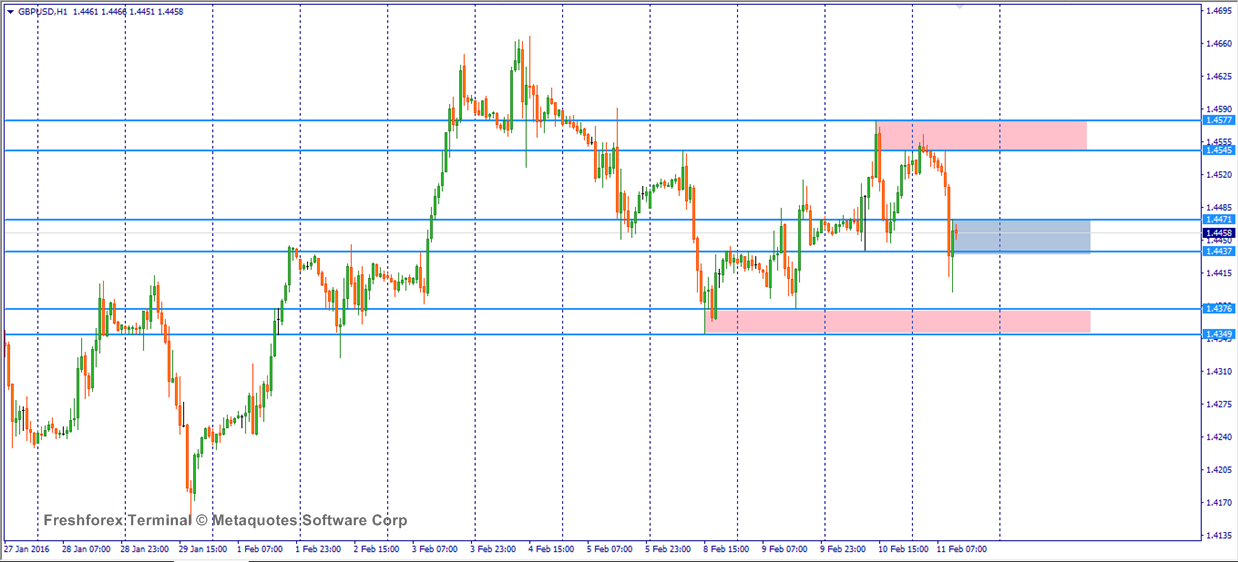 share-analisa-teknikal-forex