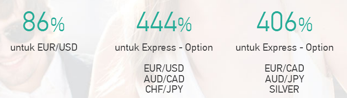Grand Capital: Binary Option di MT4 dan Web-trader