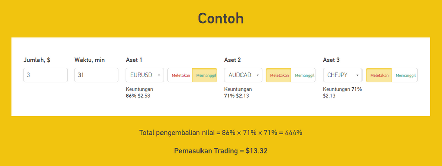 Grand Capital: Binary Option di MT4 dan Web-trader