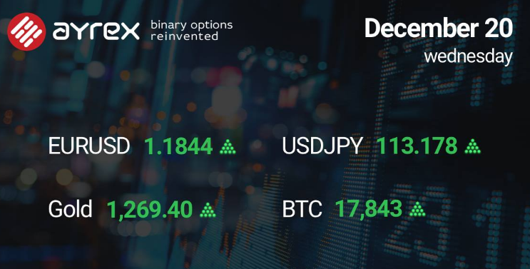 ayrex-binary-options-discussion-forum